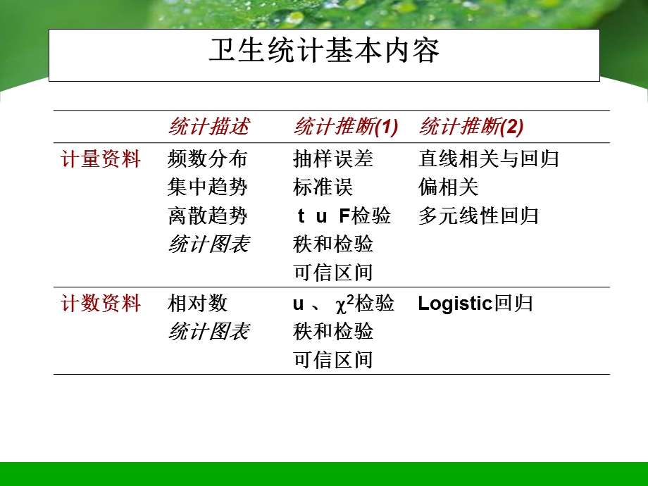 护理学开题报告写法.ppt_第3页