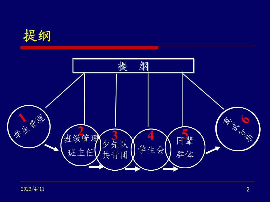 教师资格证考试班级管理.ppt_第2页