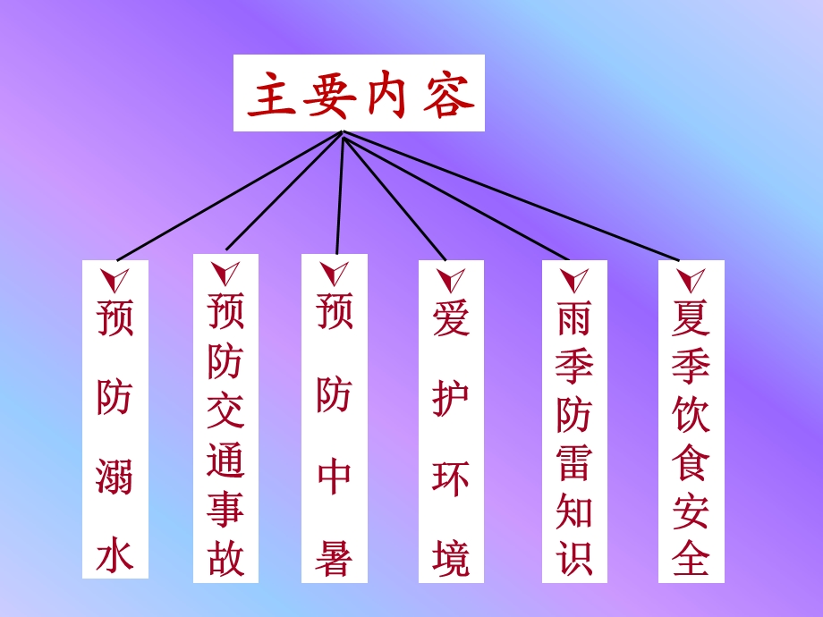 大学生暑期安全教育.ppt_第2页