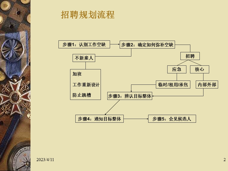 招聘面试技巧培训课件.ppt_第2页