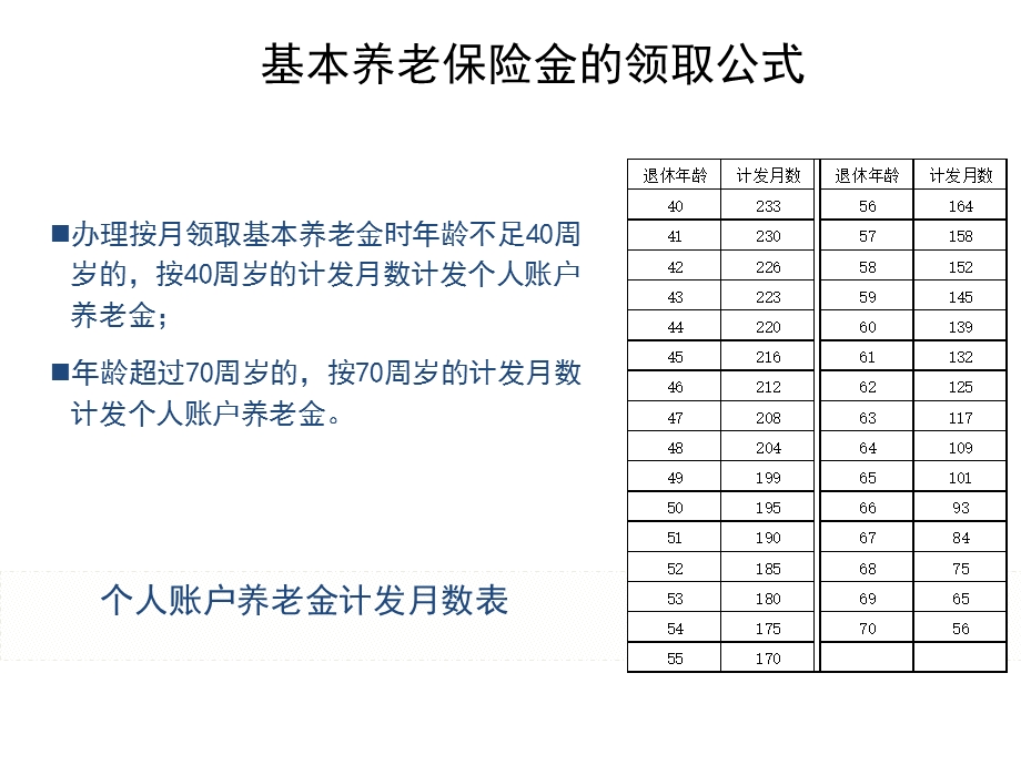 新华保险《养老与社保》.ppt_第3页