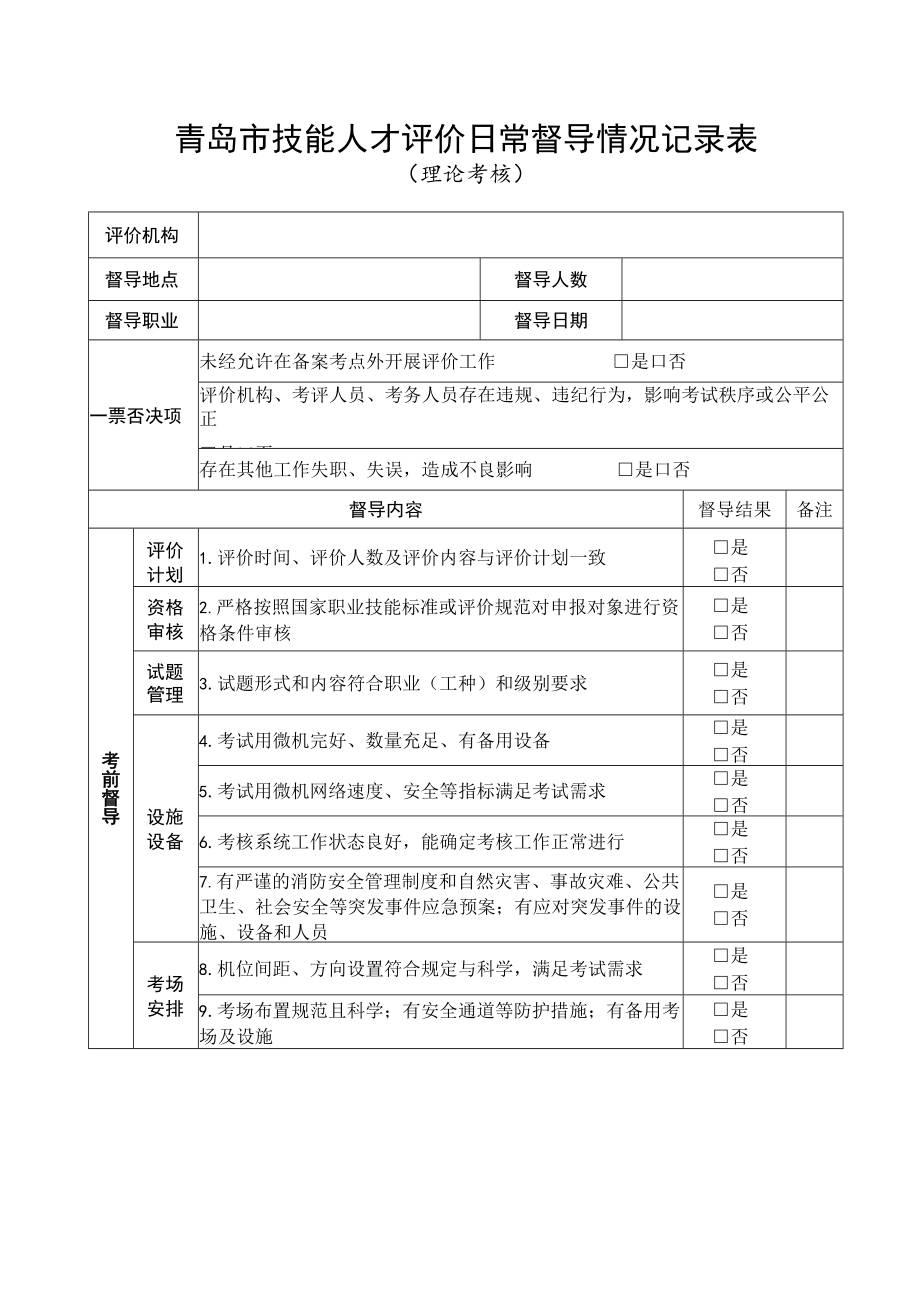 青岛市技能人才评价日常督导情况记录表.docx_第1页