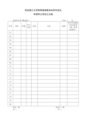 西安理工大学高等继续教育本科毕业生申请学士学位汇总表.docx