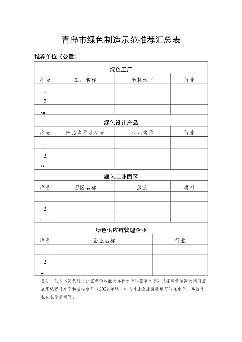 青岛市绿色制造示范推荐汇总表.docx_第1页