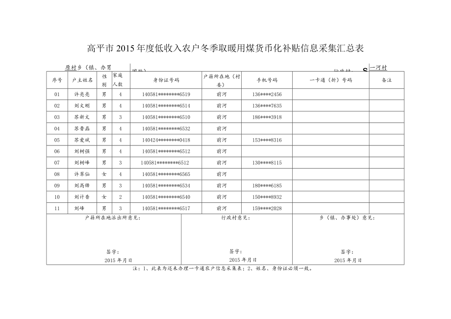 高平市2015年度低收入农户冬季取暖用煤货币化补贴信息采集汇总表原村乡镇、办事处行政村前河村.docx_第1页