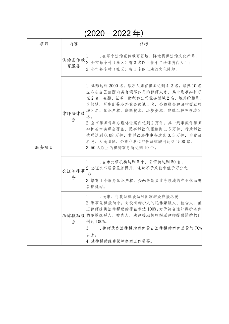 银川市基本公共法律服务指导标准2020-2022年.docx_第2页