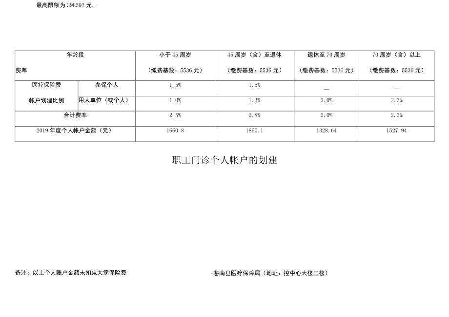 苍南县2019年度职工基本医疗保险待遇简明表.docx_第2页