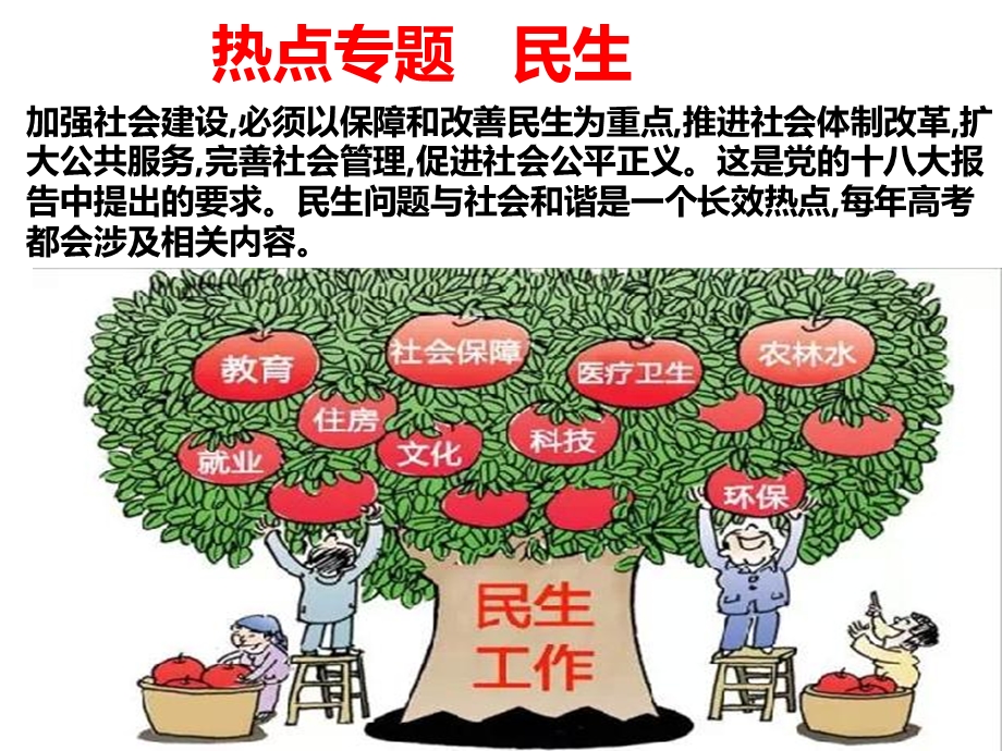 热点民生与社会保障.ppt_第1页