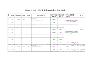 西安建筑科技大学学生学籍审查结果汇总表参考.docx