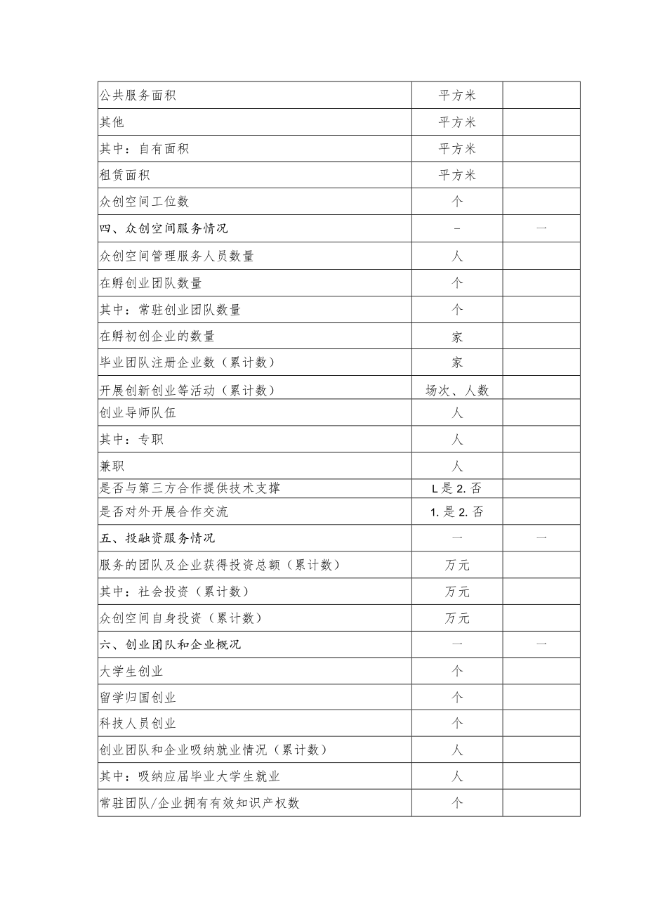 自治区众创空间考核评估申报表.docx_第2页