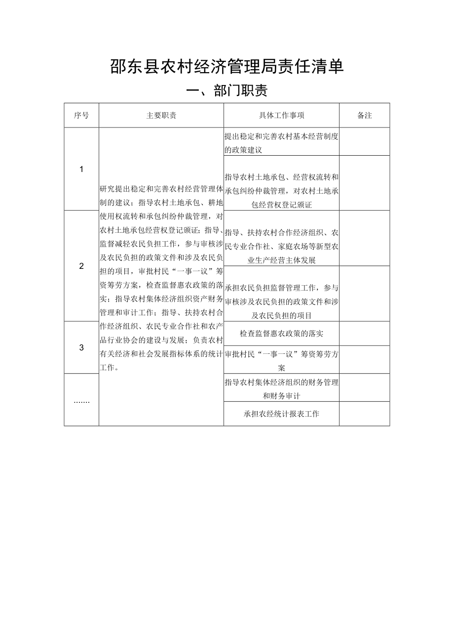 邵东县农村经济管理局责任清单.docx_第1页