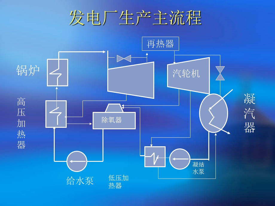 汽轮机培训课件3.ppt_第3页