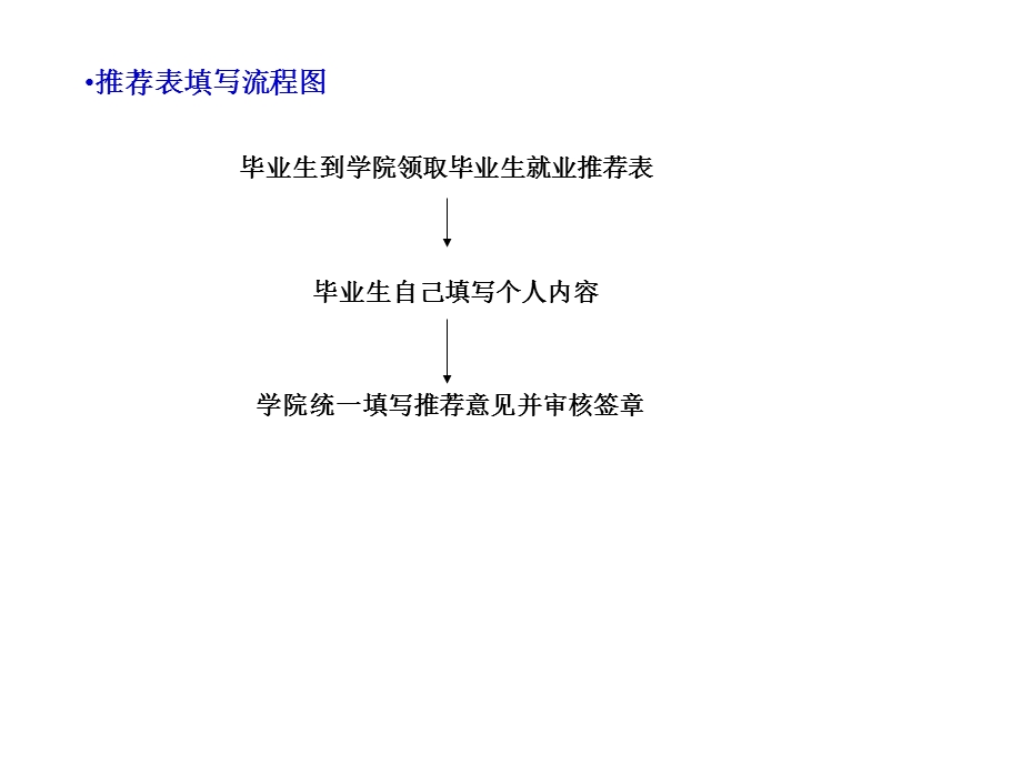 毕业生就业流程及问答.ppt_第3页