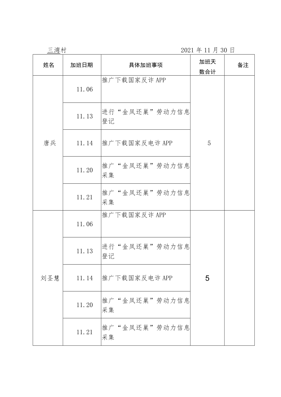 金寨县村干部11月加班天数统计表.docx_第1页