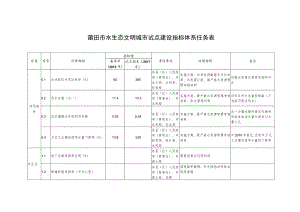 莆田市水生态文明城市试点建设指标体系任务表.docx