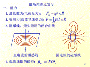 磁场知识点复习.ppt