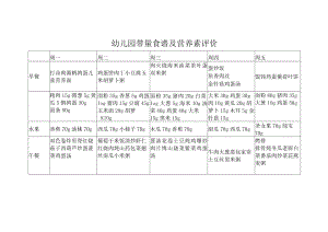 幼儿园带量食谱及营养素评价.docx