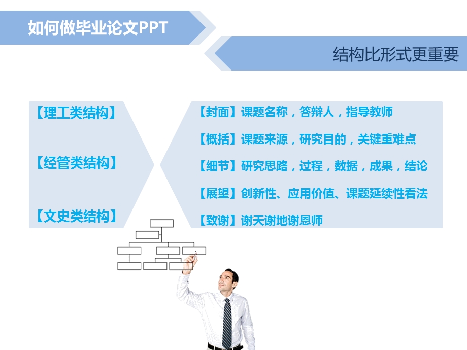 毕业论文PPT.ppt_第3页