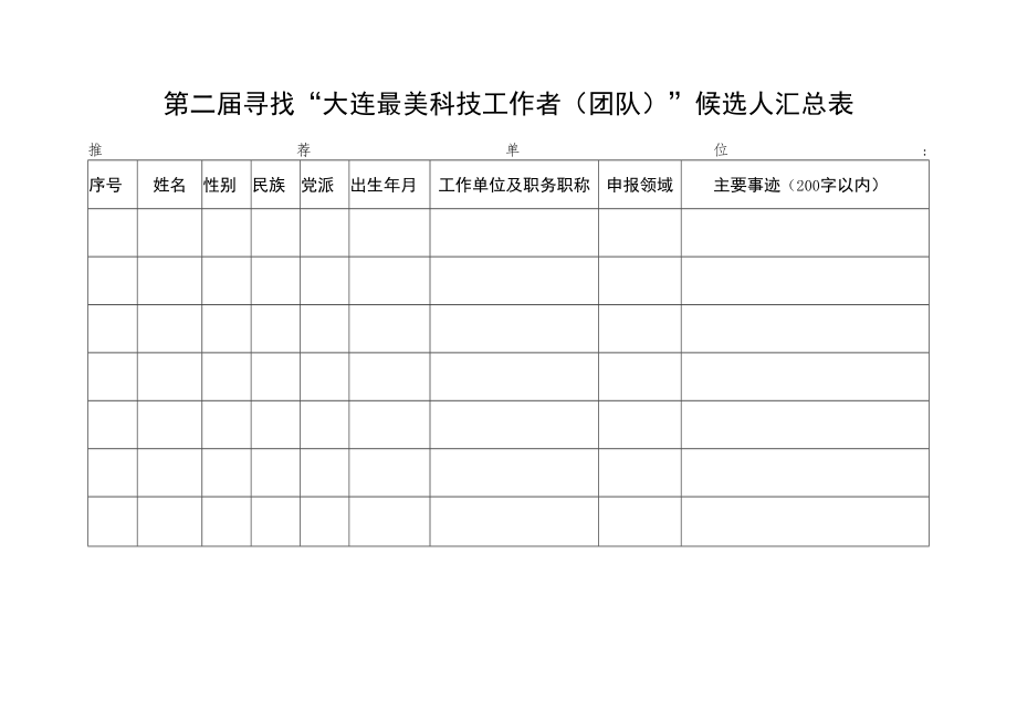 第二届寻找“大连最美科技工作者团队”候选人汇总表.docx_第1页