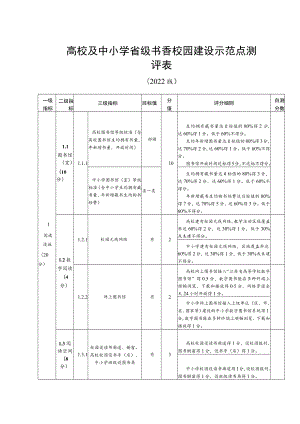 高校及中小学省级书香校园建设示范点测评表.docx