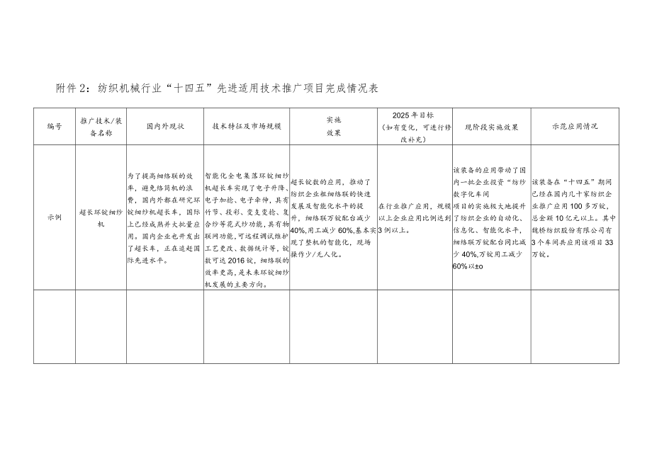 纺织机械行业“十四五”先进适用技术推广项目完成情况表.docx_第1页