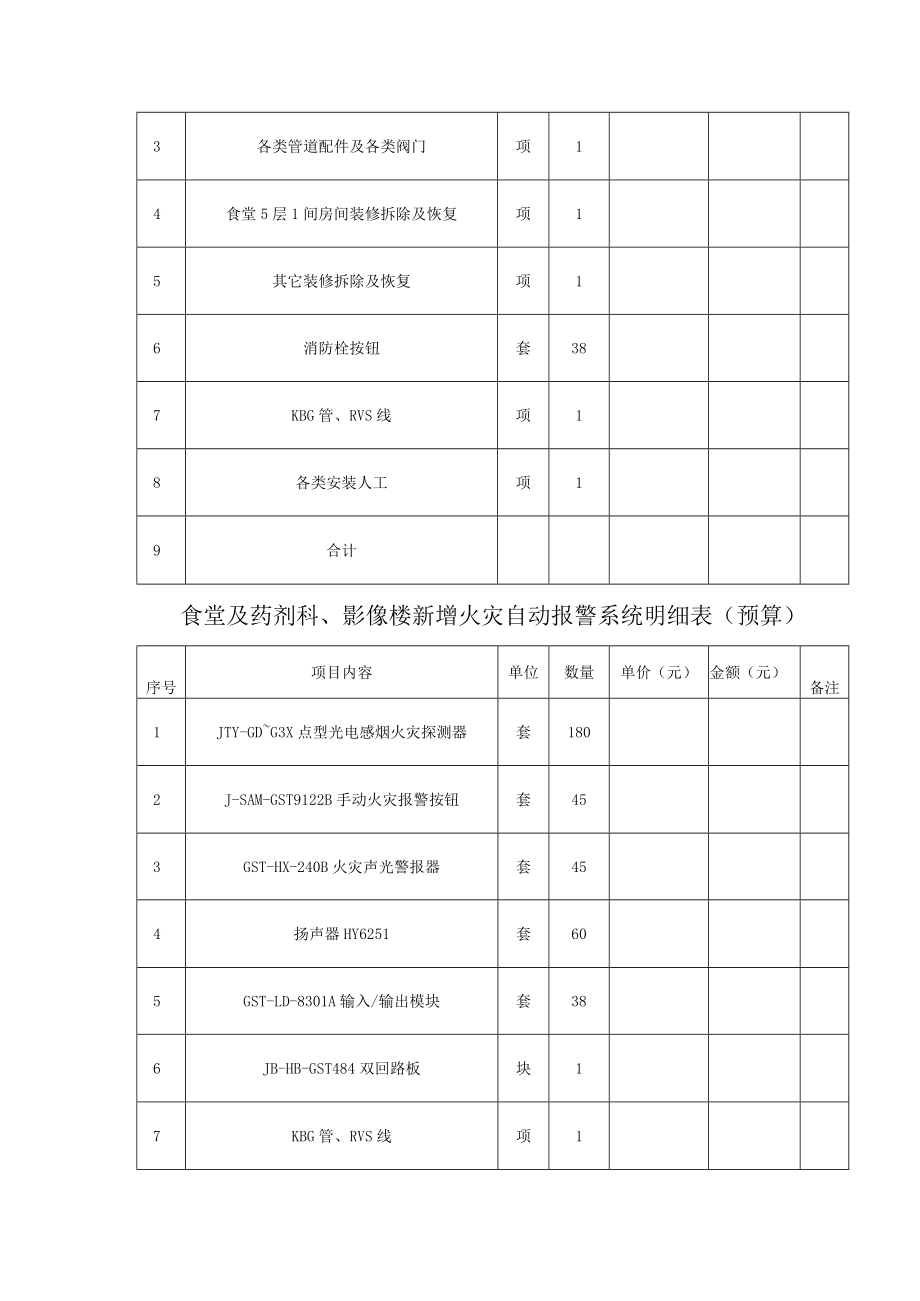 采购清单1号楼、门诊大楼、北院综合楼气体灭火装置明细表预算.docx_第3页