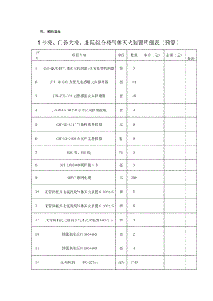 采购清单1号楼、门诊大楼、北院综合楼气体灭火装置明细表预算.docx