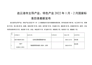 连云港市主导产业、特色产业2022年1月-2月国家标准目录最新发布.docx