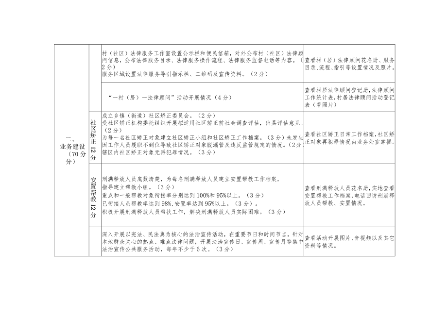 贺兰县司法所年终考核细则.docx_第3页