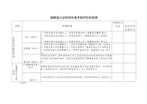 设区市司法局评分福建省公证机构年度考核评价标准表公证处设区市司法局评分.docx