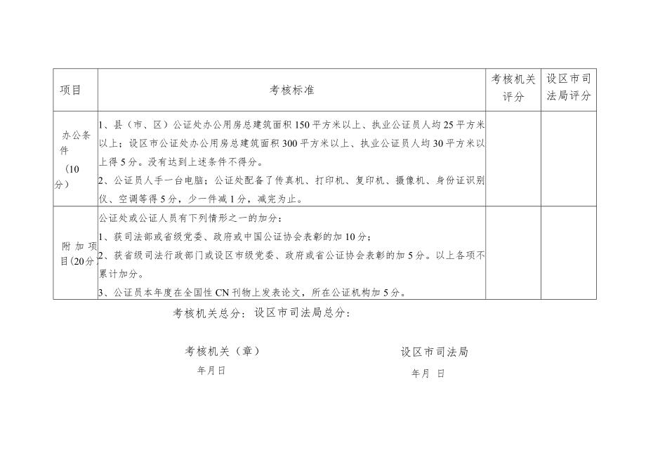 设区市司法局评分福建省公证机构年度考核评价标准表公证处设区市司法局评分.docx_第3页