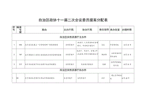 自治区政协十一届二次会议委员提案分配表.docx