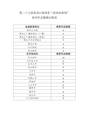 第二十七届黑龙江新闻奖“政协好新闻”参评作品数额分配表.docx