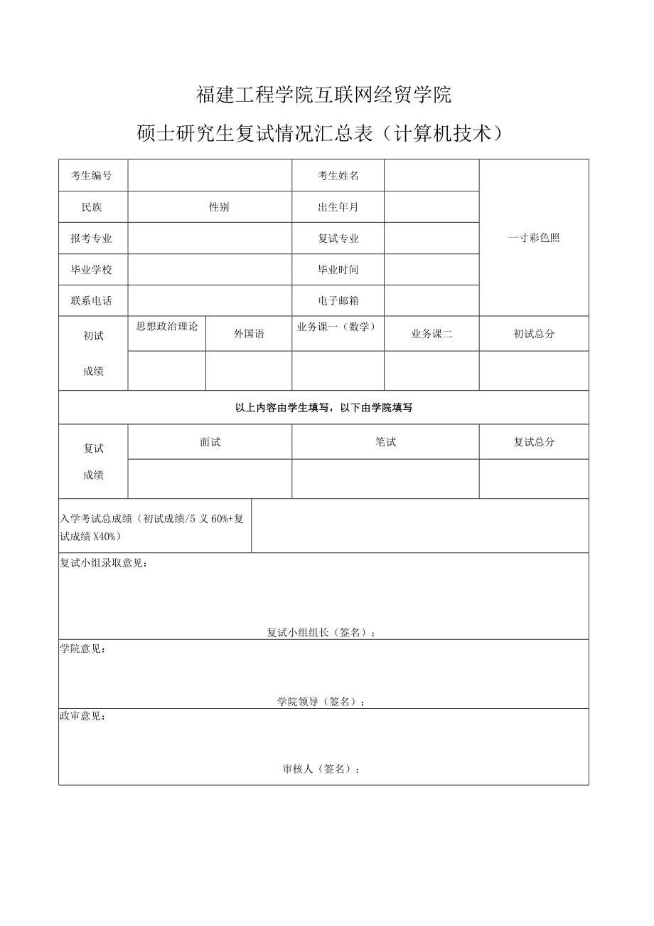 福建工程学院互联网经贸学院硕士研究生复试情况汇总表计算机技术.docx_第1页