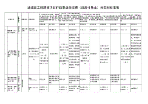 通城县工程建设项目行政事业性收费政府性基金分类别标准表.docx