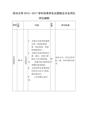 苏州大学2015-2017学年优秀学生社团联合分会评比评分细则.docx