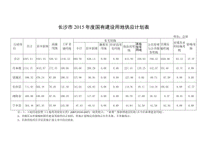 长沙市2015年度国有建设用地供应计划表.docx