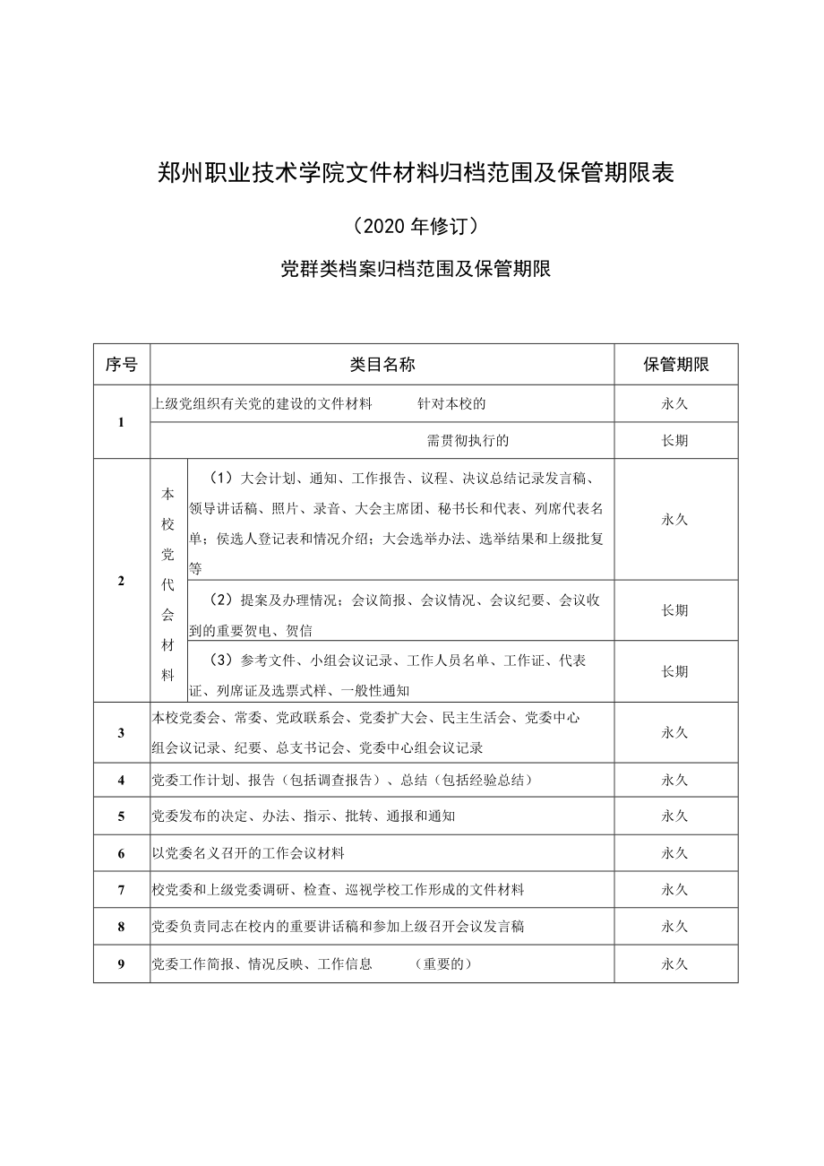 郑州职业技术学院文件材料归档范围及保管期限表.docx_第1页