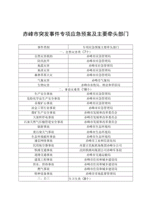 赤峰市突发事件专项应急预案及主要牵头部门.docx