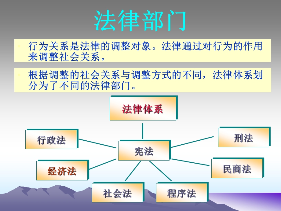 王娜经济法课件.ppt_第2页