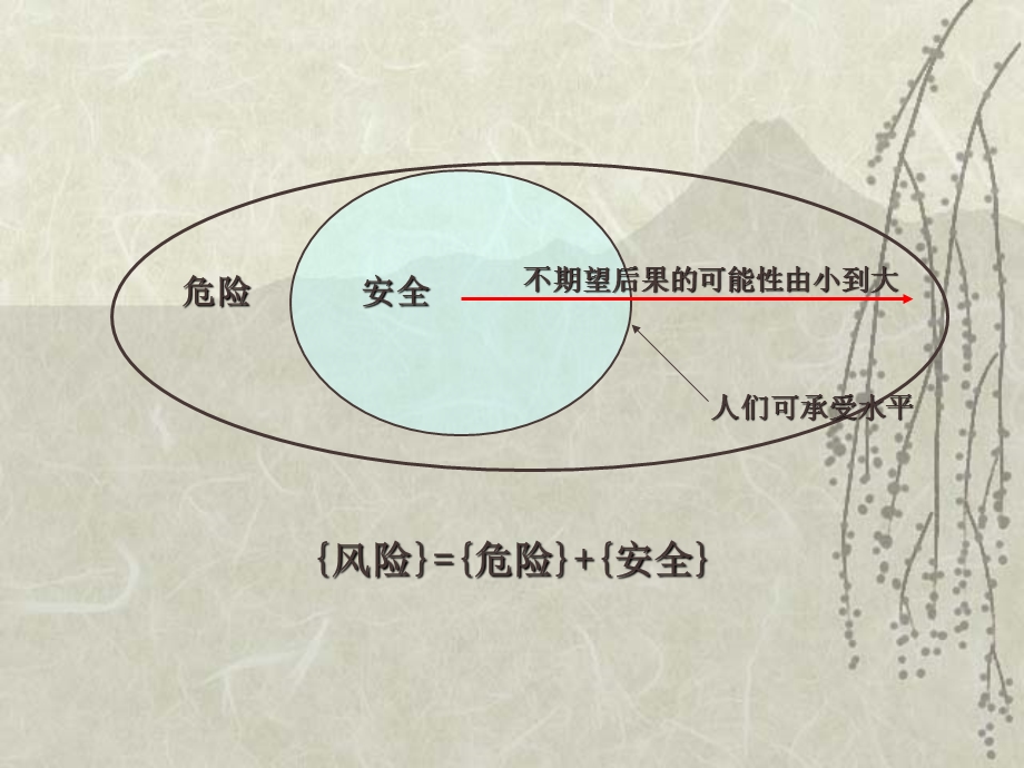 注册安全工程师《安全生产管理知识》考前培训讲义(PPT).ppt_第3页