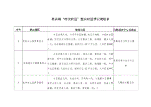 葛店镇“村改社区”整合社区情况说明表.docx