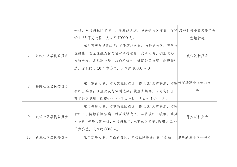 葛店镇“村改社区”整合社区情况说明表.docx_第3页