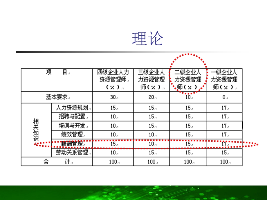 薪酬管理人力资源管理师(二级).ppt_第2页