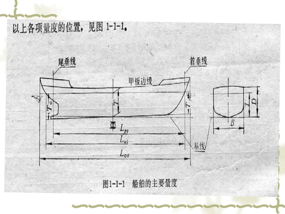 船体基础知识.ppt_第3页