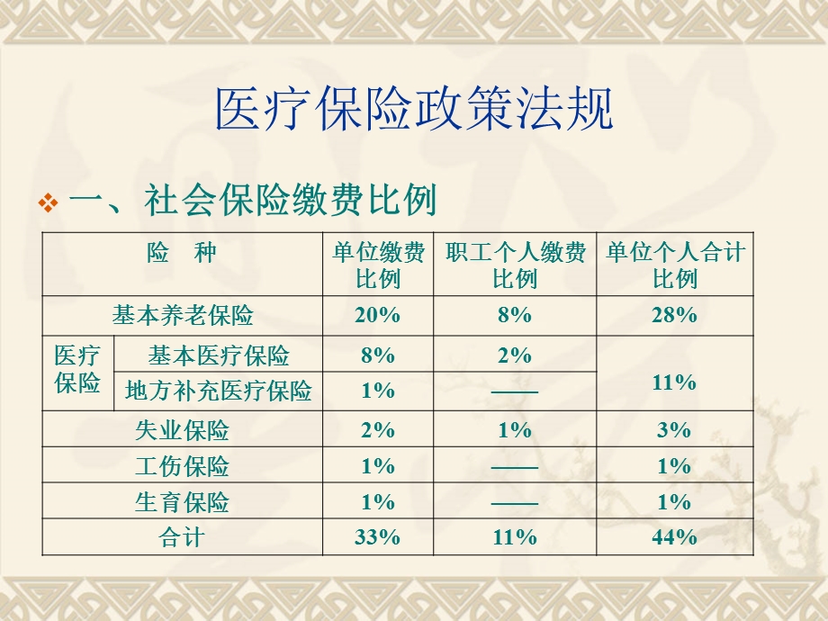 苏州市医疗保险和生育保.ppt_第2页