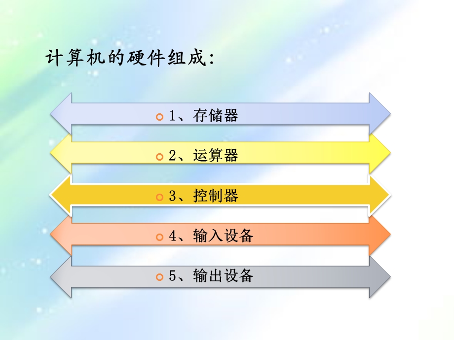 计算机的基本工作原理PPT.ppt_第3页