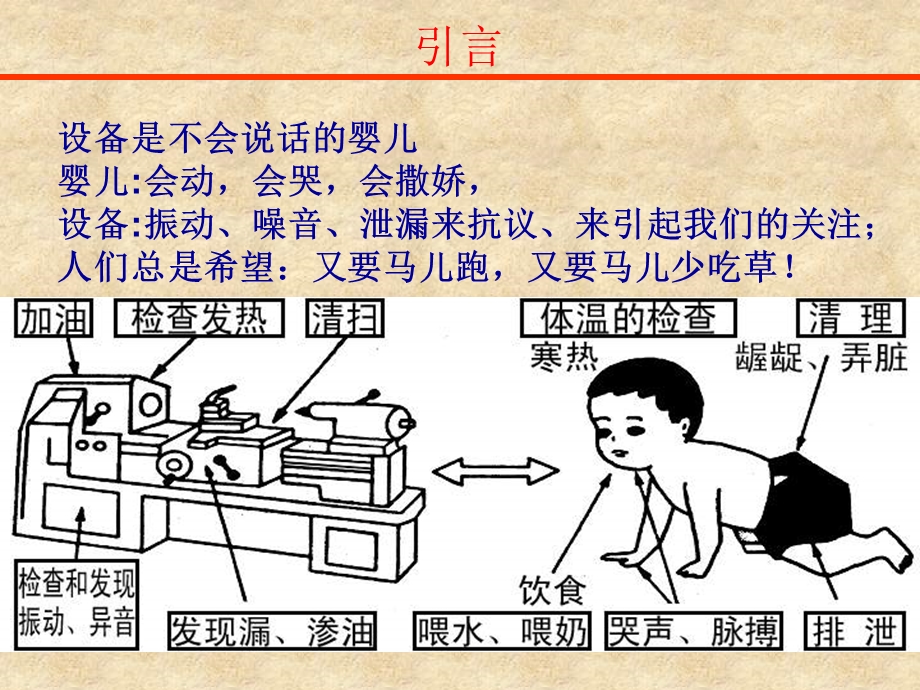 设备管理培训课件.ppt_第2页