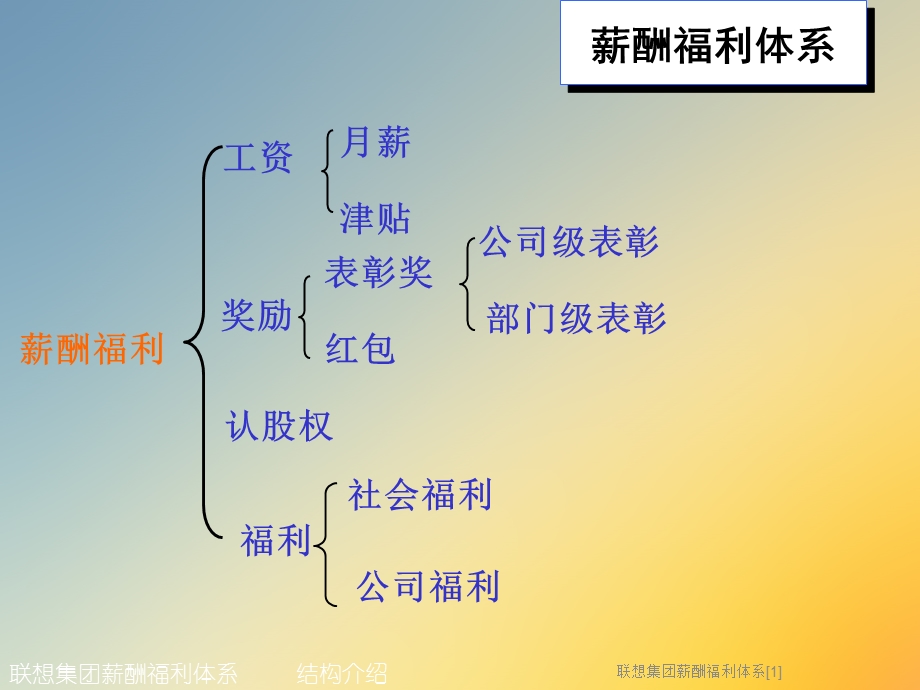 联想集团薪酬福利体系[1].ppt_第2页