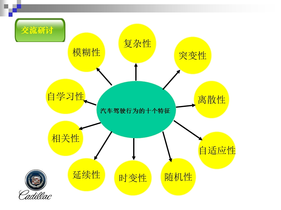 第二单元道路运输驾驶员的社会责任与职业徳道驾驶员继续教育...ppt_第3页